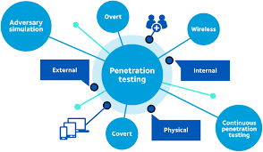 atappisoft/services/quality-assurance-Cyber security testing services